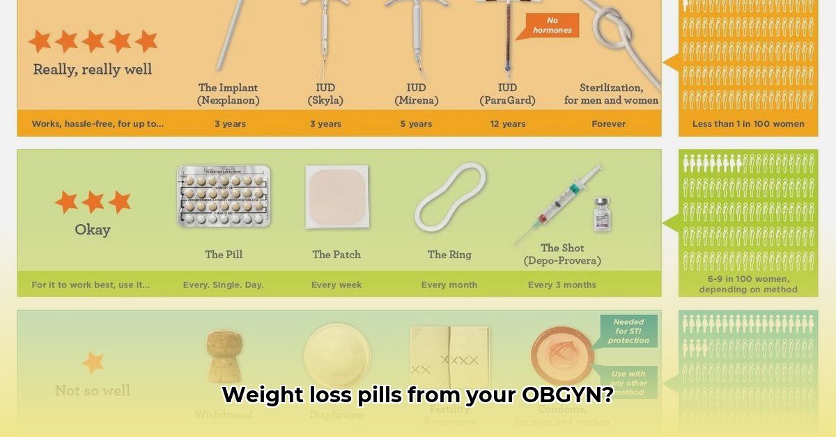 can-your-obgyn-prescribe-weight-loss-pills